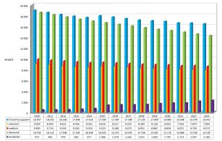 Einwohnerentwicklung 2010-2023